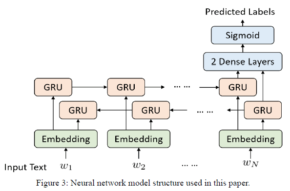 ejbi-network-model