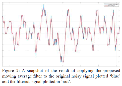 ejbi-noisy-signal-plotted